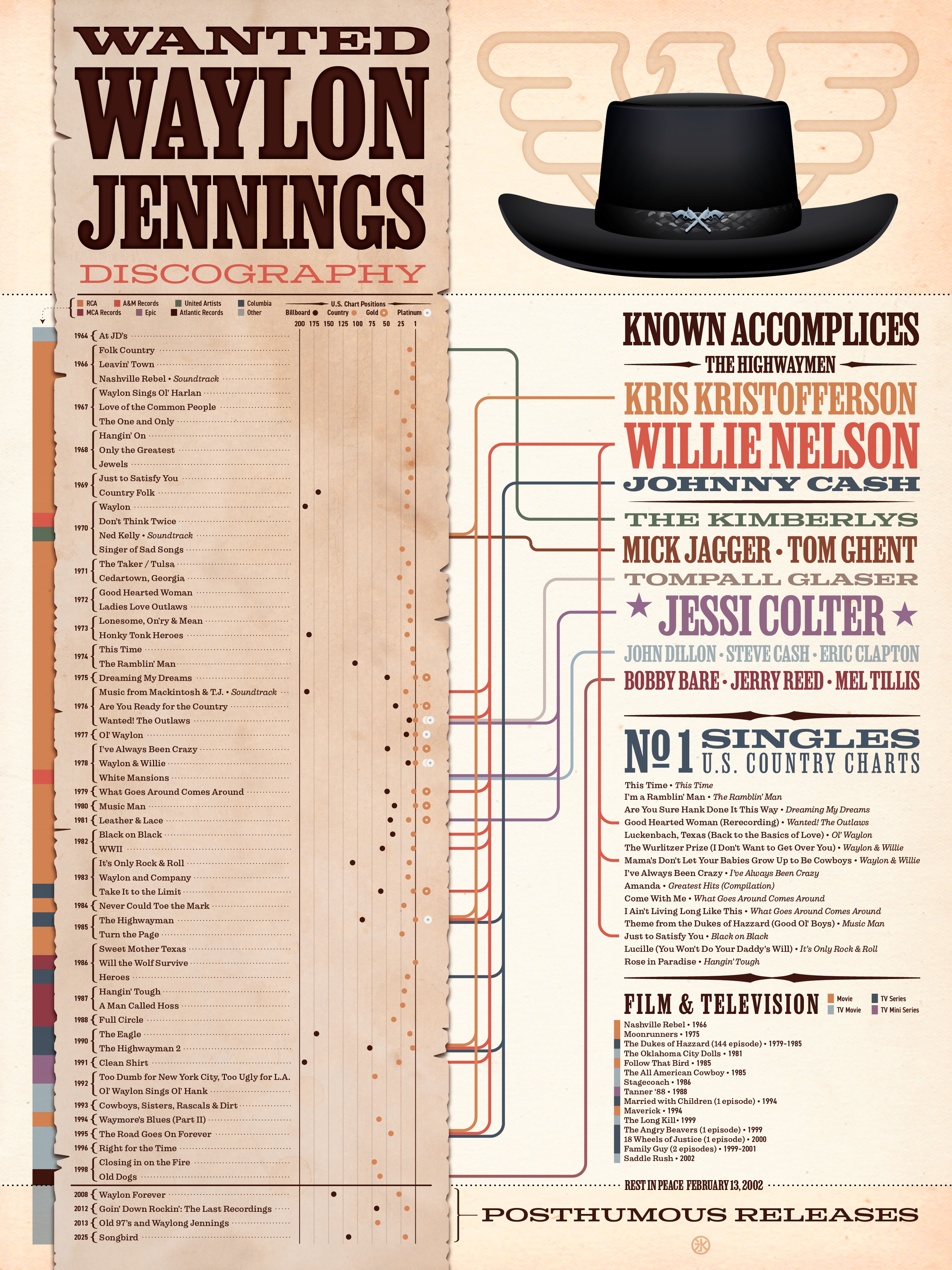 Waylon Jennings Discography