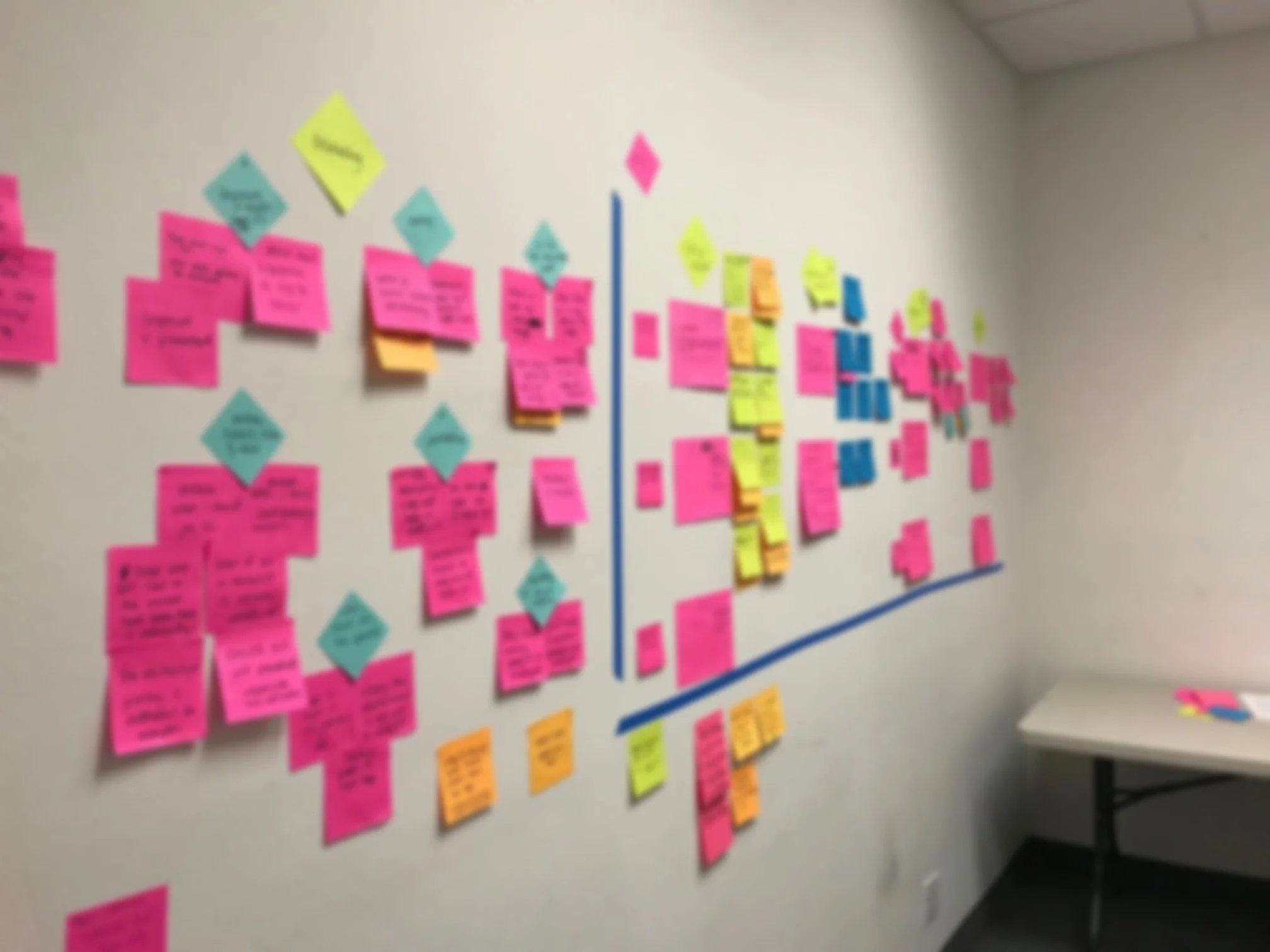 post-it-notes-synthesis.jpg