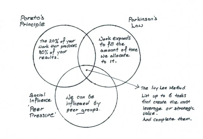 8 hours of work, done in just 2 hours? How is that possible? Here’s how... 4 Time-Management Principles that Explain Why Type-A Breakfast Works