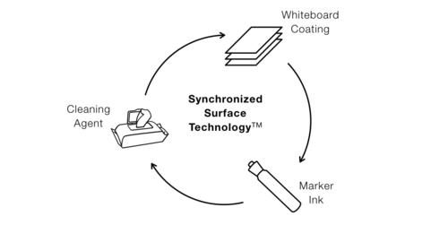 studioboards_4.png
