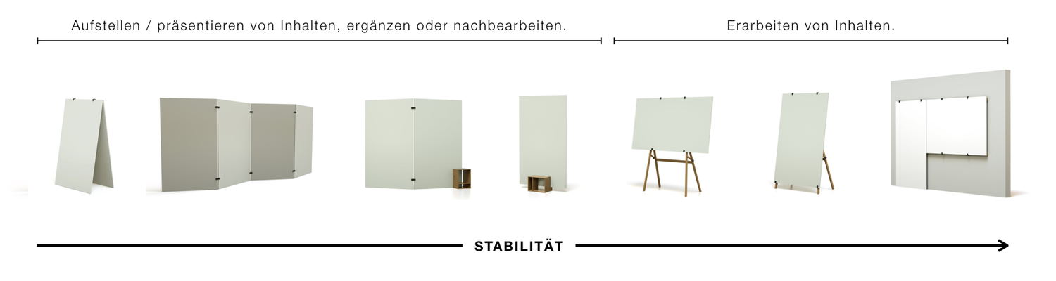 Stabilität+.png