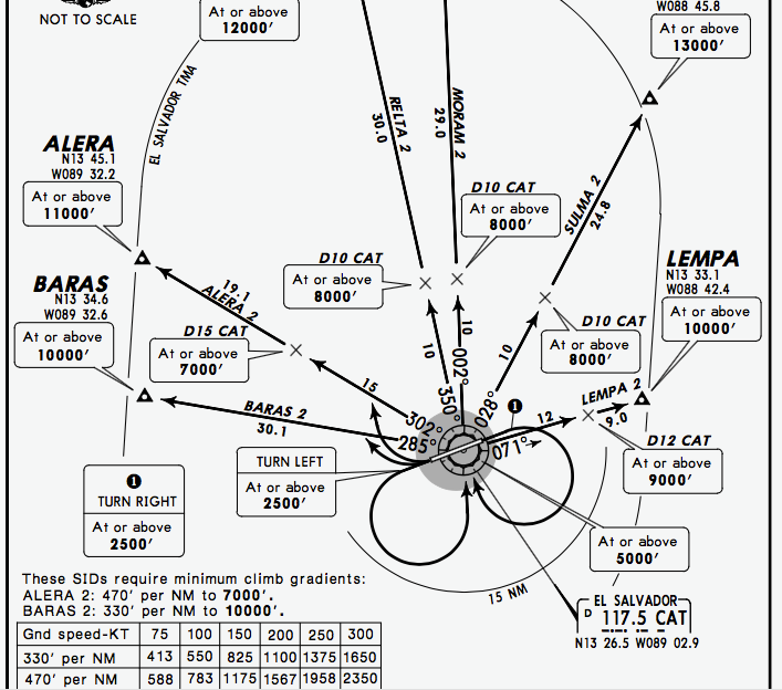 Boeing 707 to El Salvador — VISUAL APPROACH IMAGES