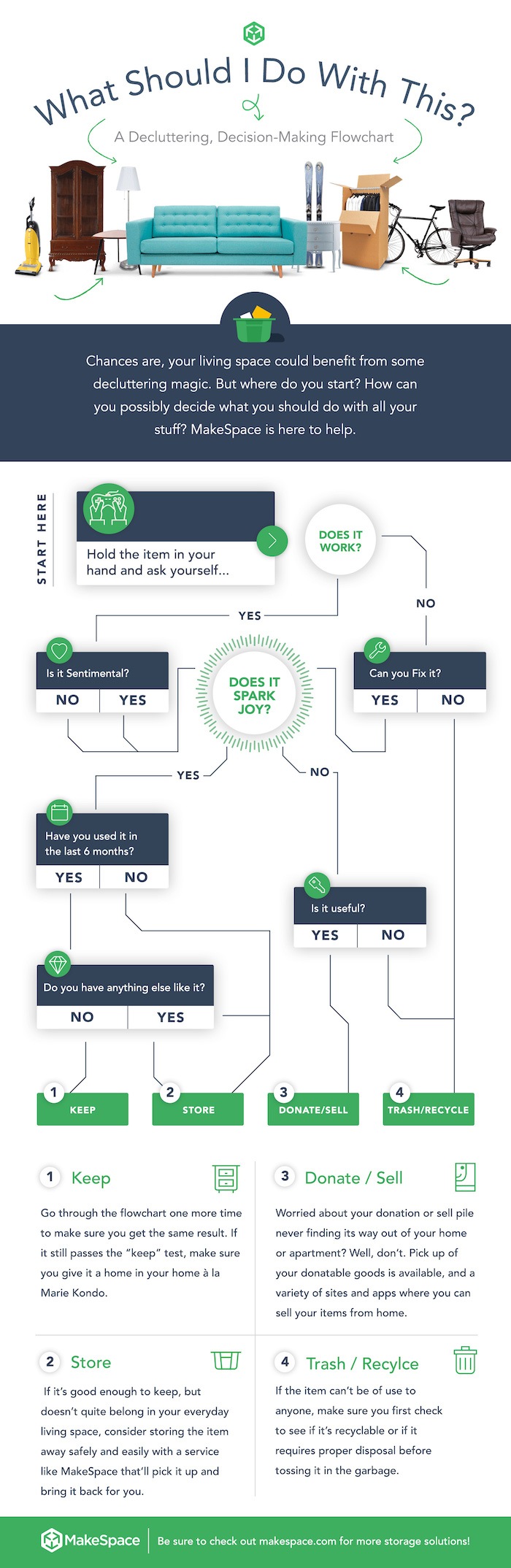 Decluttering Flowchart: Finally Expel Clutter From Your Home
