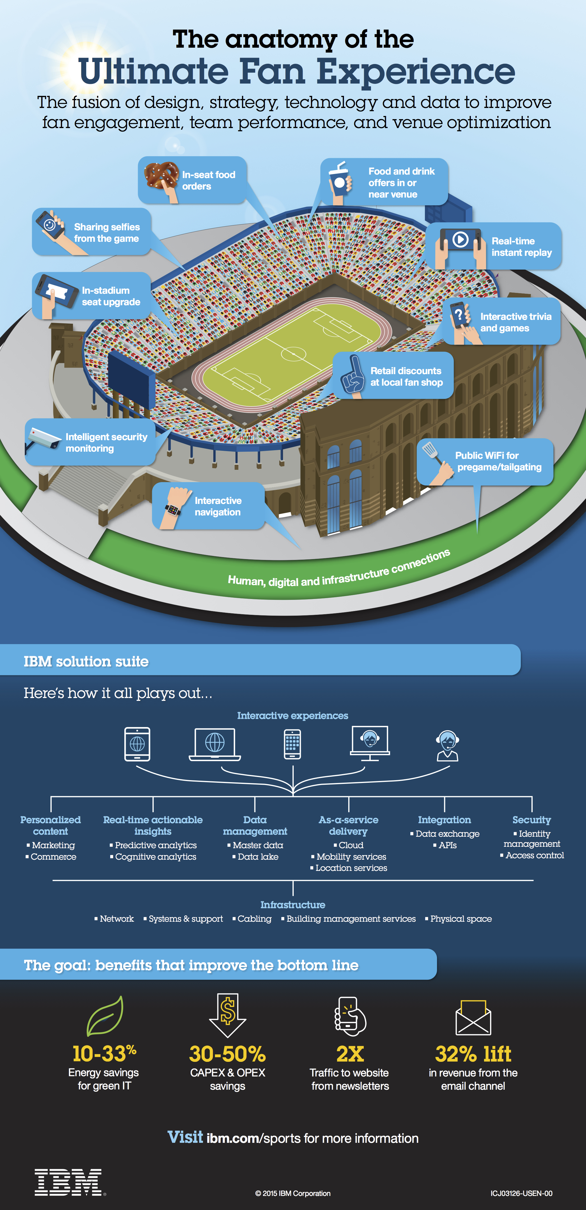 All rights to IBM Corporation www.ibm.com/sports 