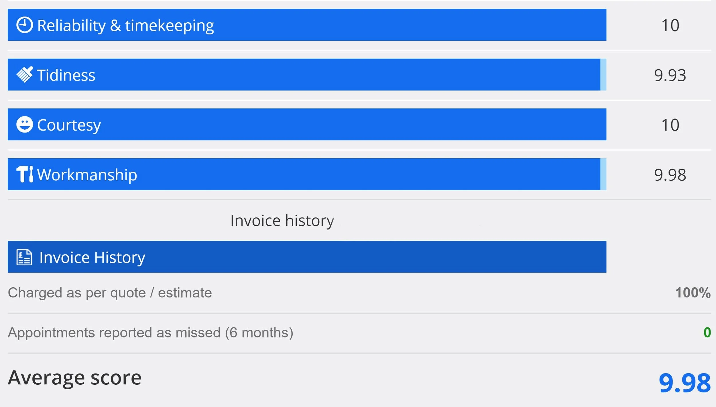 Checkatrade Scores.jpg