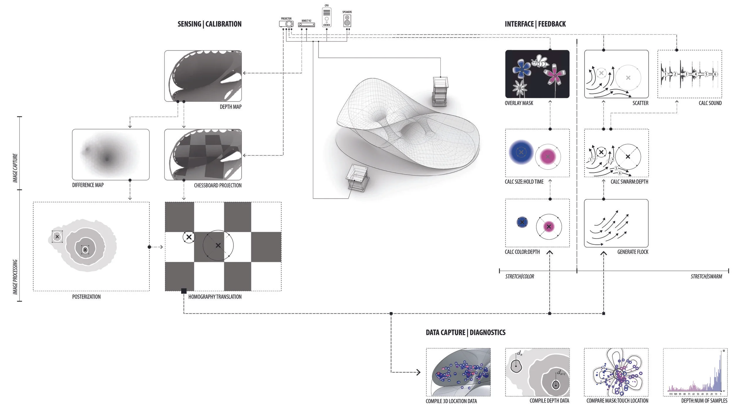 160817_sensory-playscape_structure-and-hardware-diagram_v3.jpg