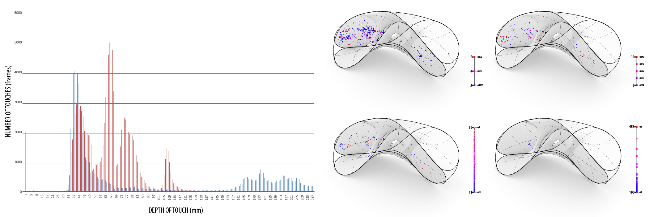 160807_analysis_graph_and_location-and-count-of-touch-points-01.jpg