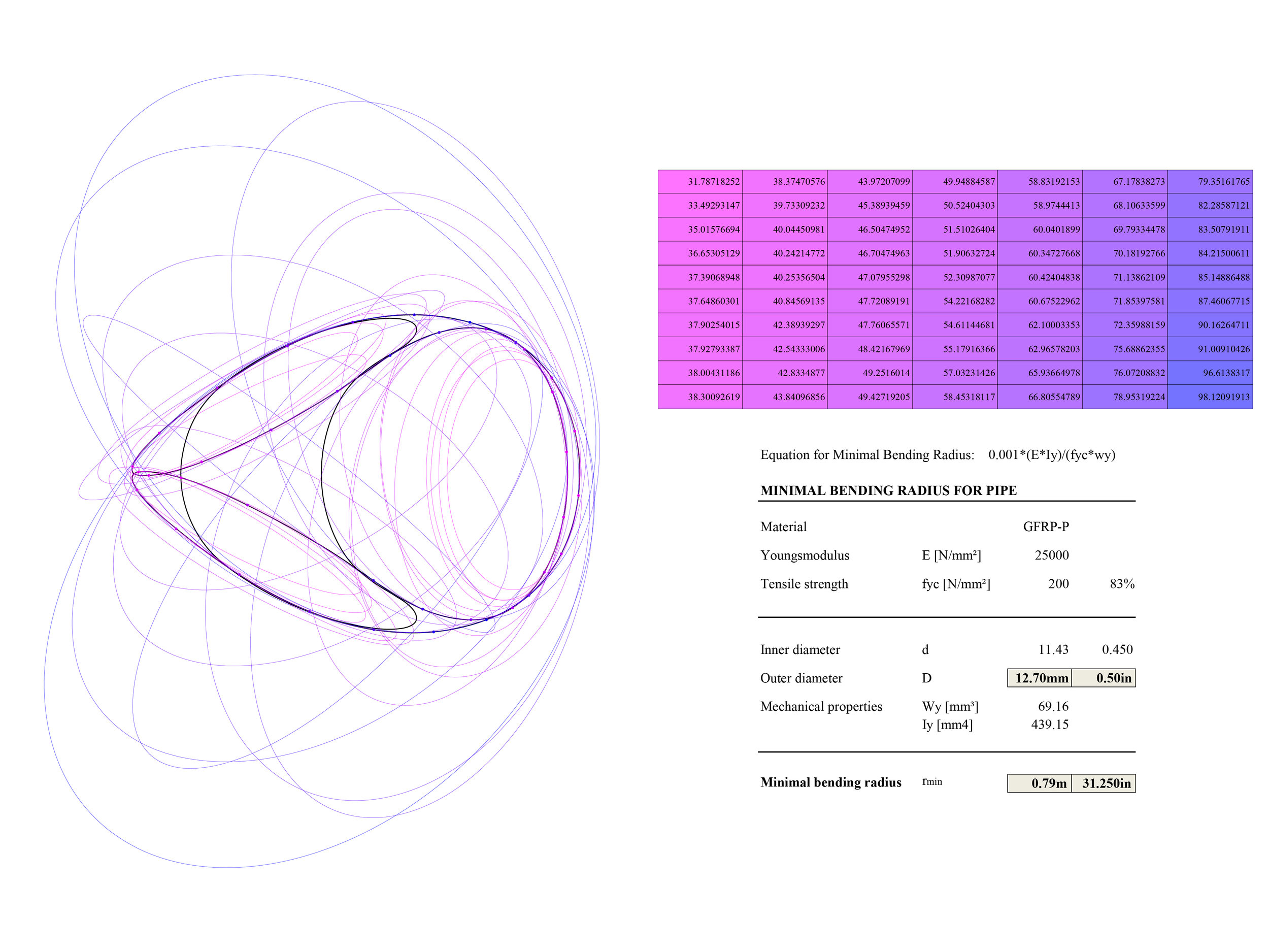 StretchPLAY_03-1_Calculating Radii for Determing Rod Cross-section.jpg