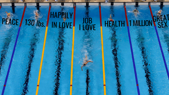 Just as a swimmer dives in and follows the black marker at the bottom of the pool, we too can enter the “lane” of what we want, following the practical trajectory toward its ends, focusing on our process in the flow state or “in the zone.”