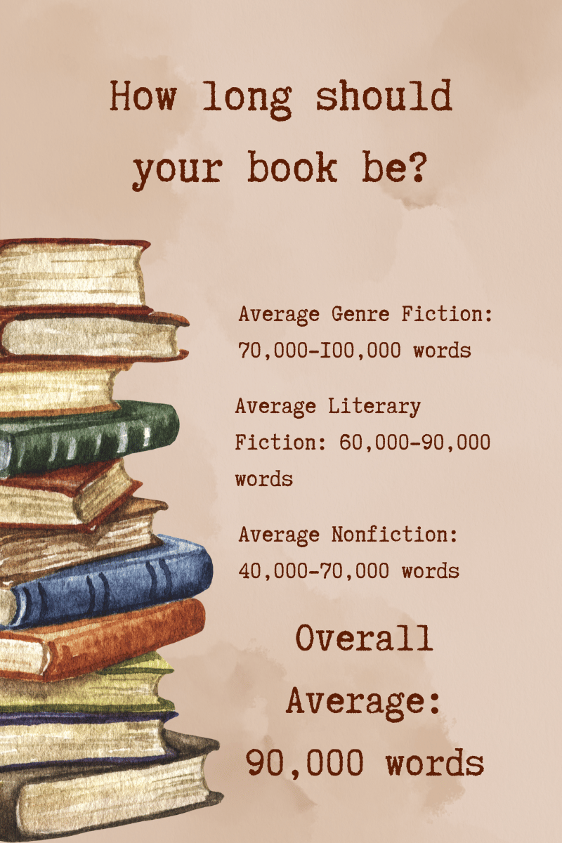 Word Count Basics How Long Should Your Novel Be The Narrative ARC average-book-word-count-infographic-portal