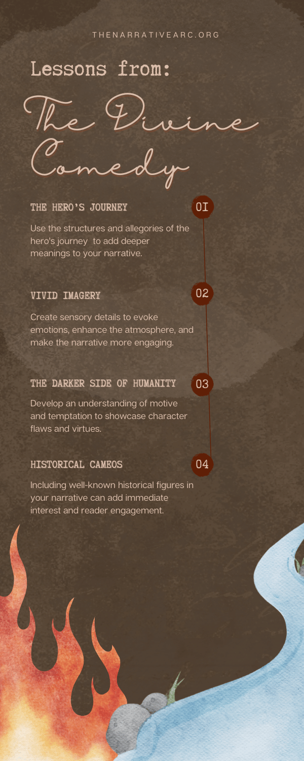 What is Dante's Inferno?  Overview & Summary! 