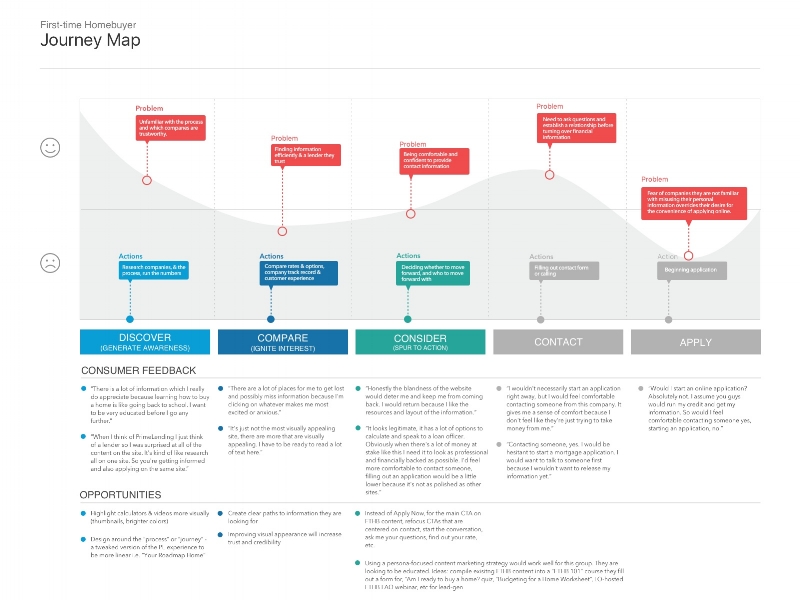 FTHB Journey Map.jpg