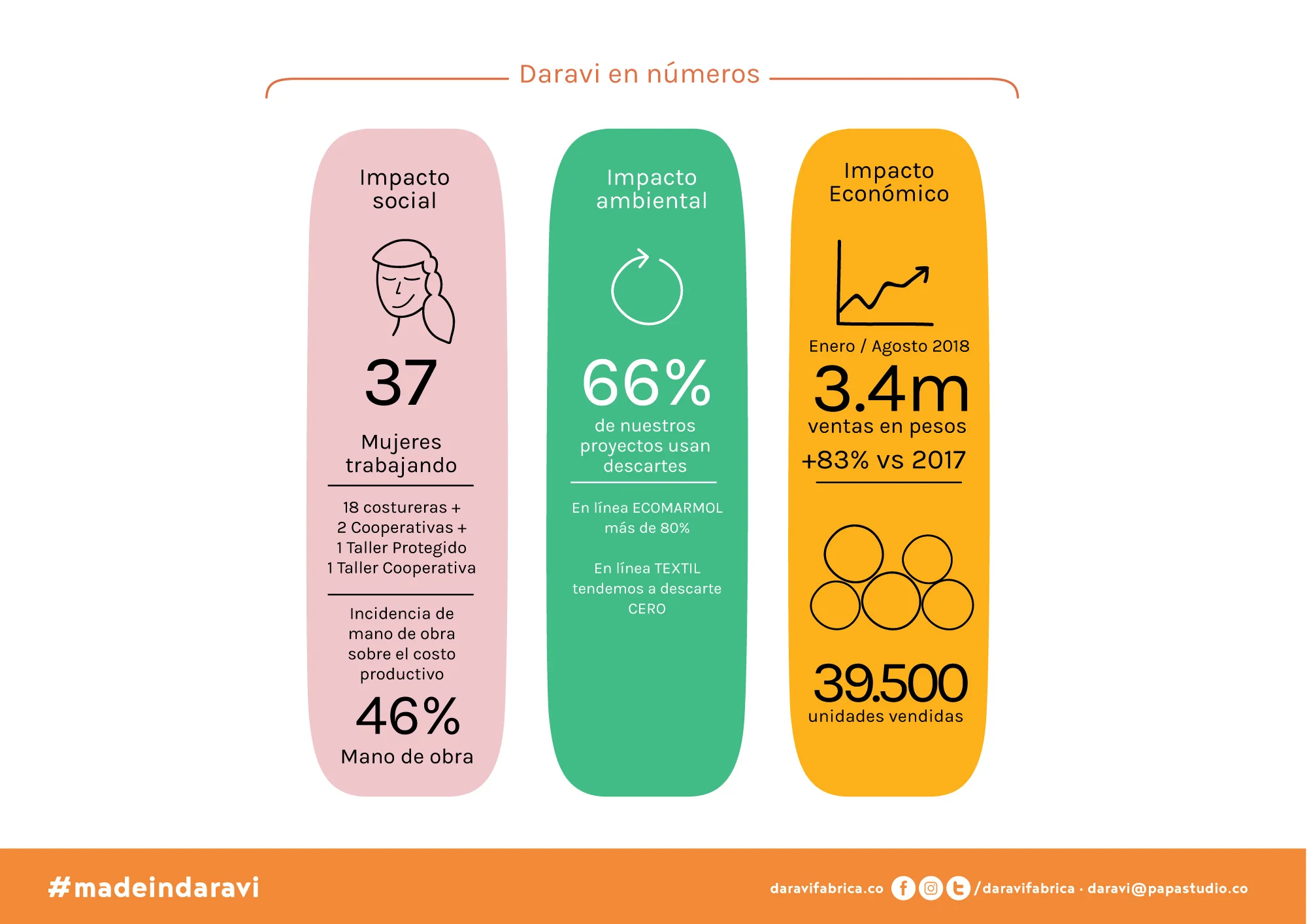 reporta-sustentabilidad-DARAVI-agosto2018.jpg
