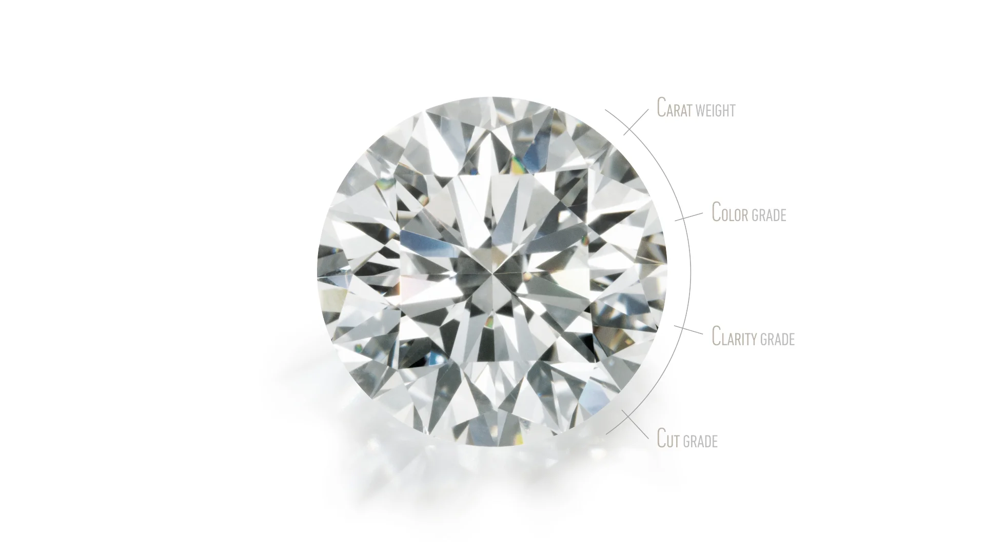 4Cs of diamond quality - Cut, Clarity, Colour & Carat Weight
