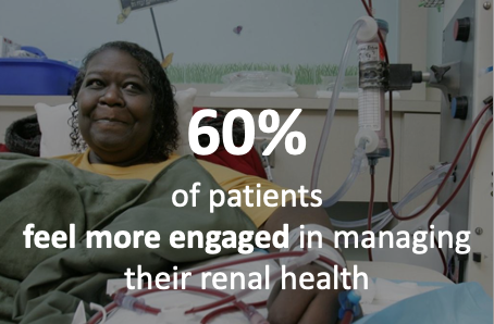 60% patients feel more engaged by using MyRenalCare.png