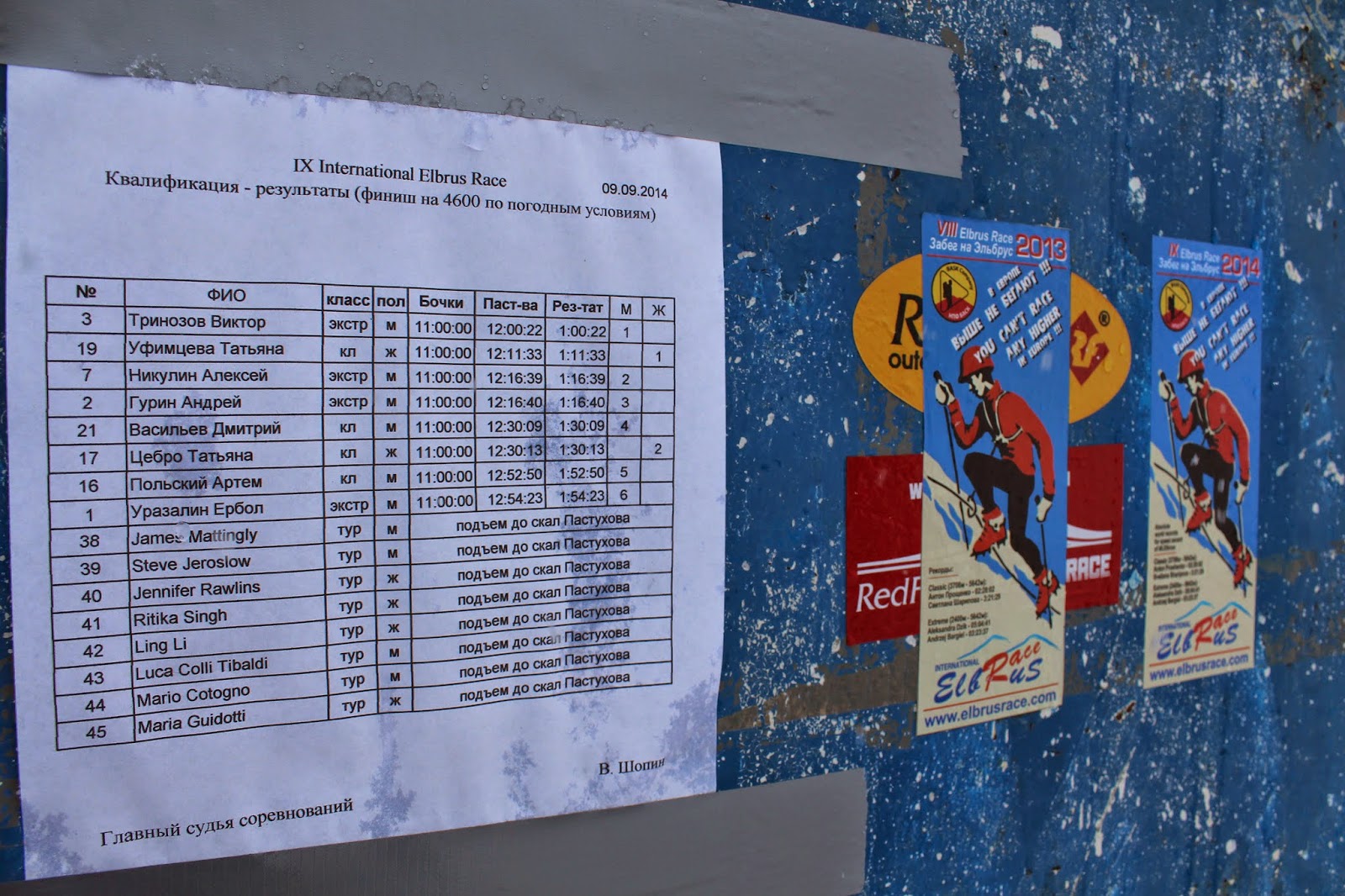 Roster for the 2014 International Elbrus Race