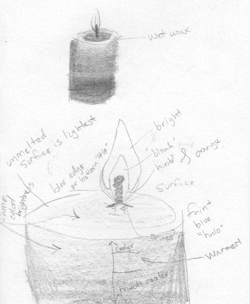 A candle study so I could better understand them.