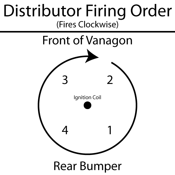 Distributor Firing Order