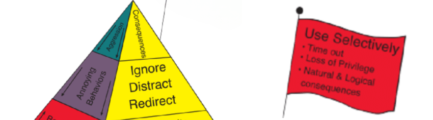 Parenting Positively Part 2: The Incredible Years — Triangle Area ...