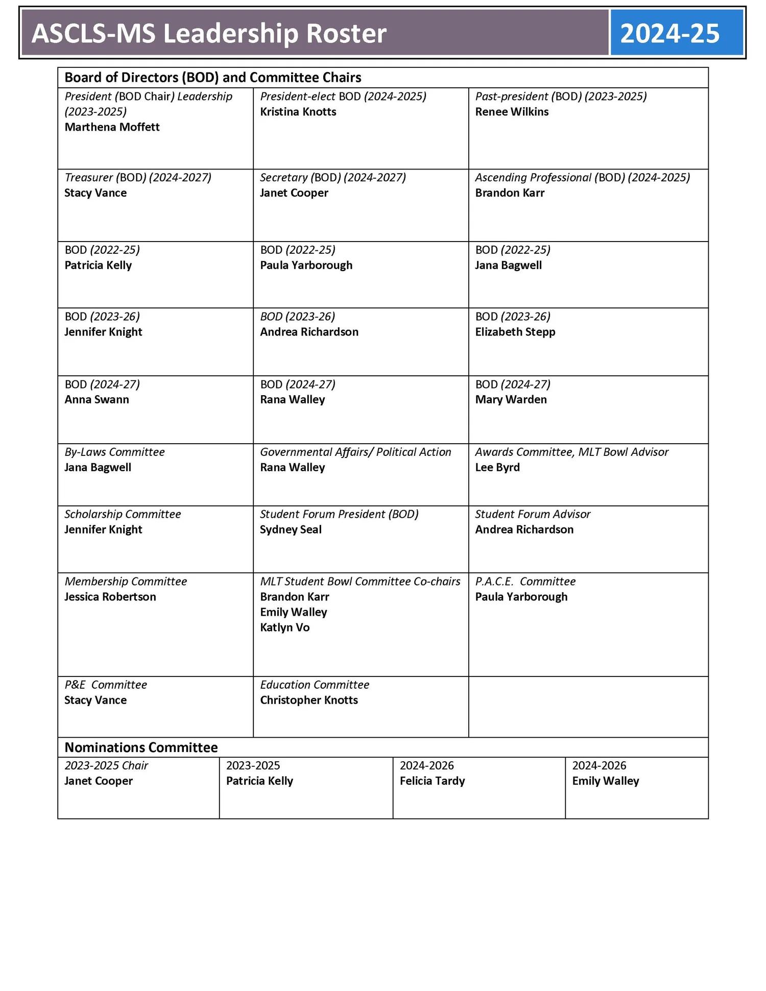 Leadership Roster — ASCLS - Mississippi