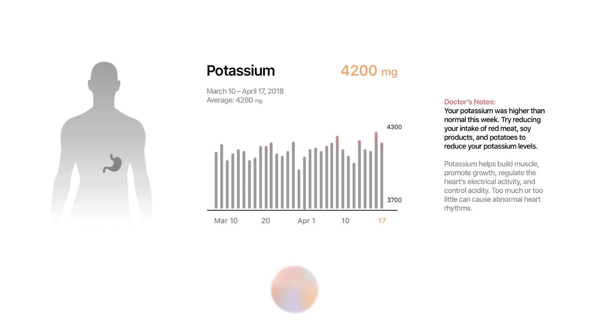 potassium