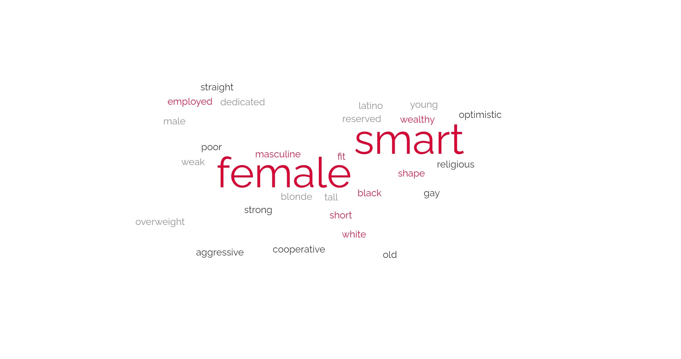 NAWIC Silicon Valley - March Membership Meeting - Unconscious bias