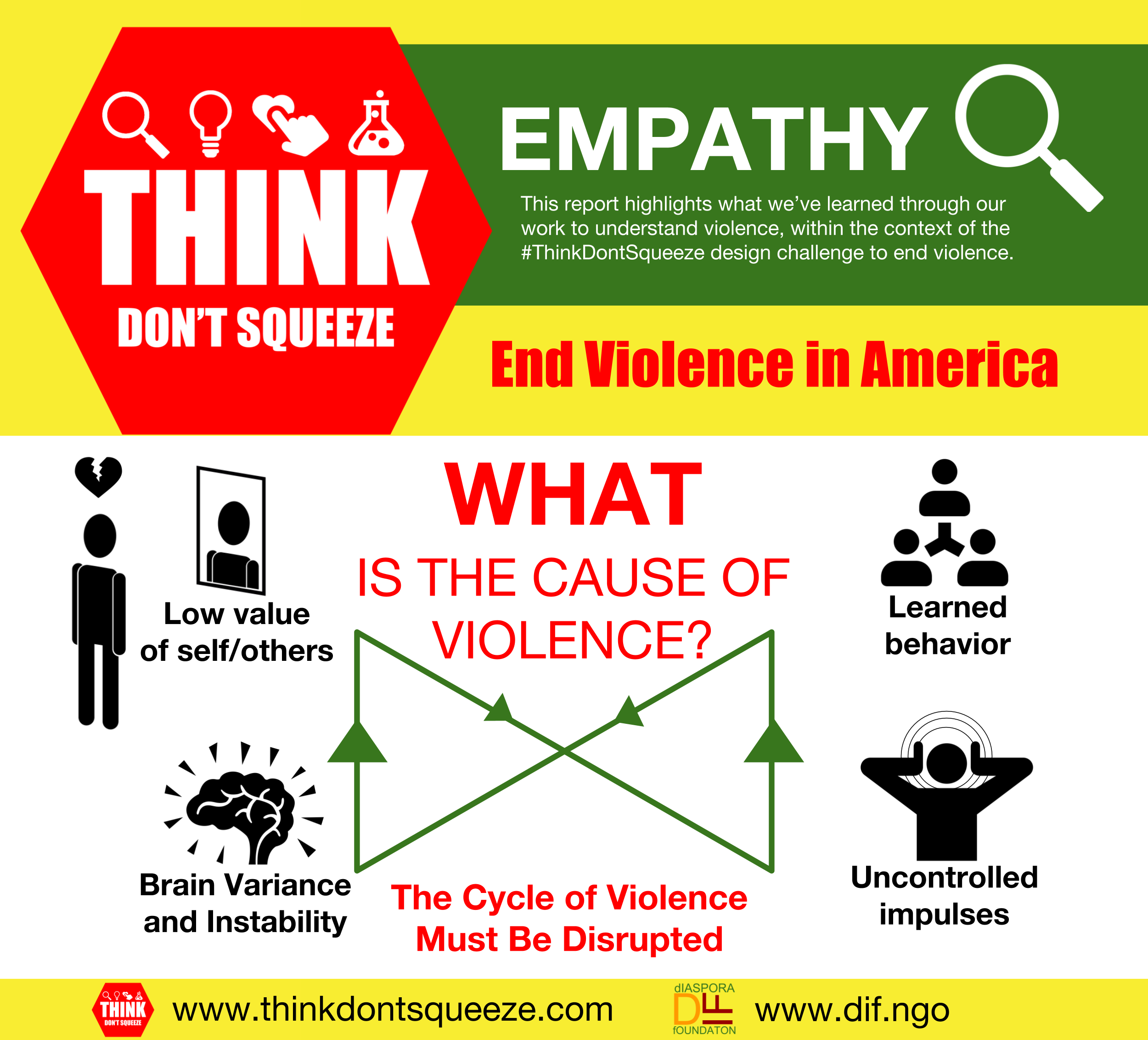 What is the cause of violence? #ThinkDontSqueeze