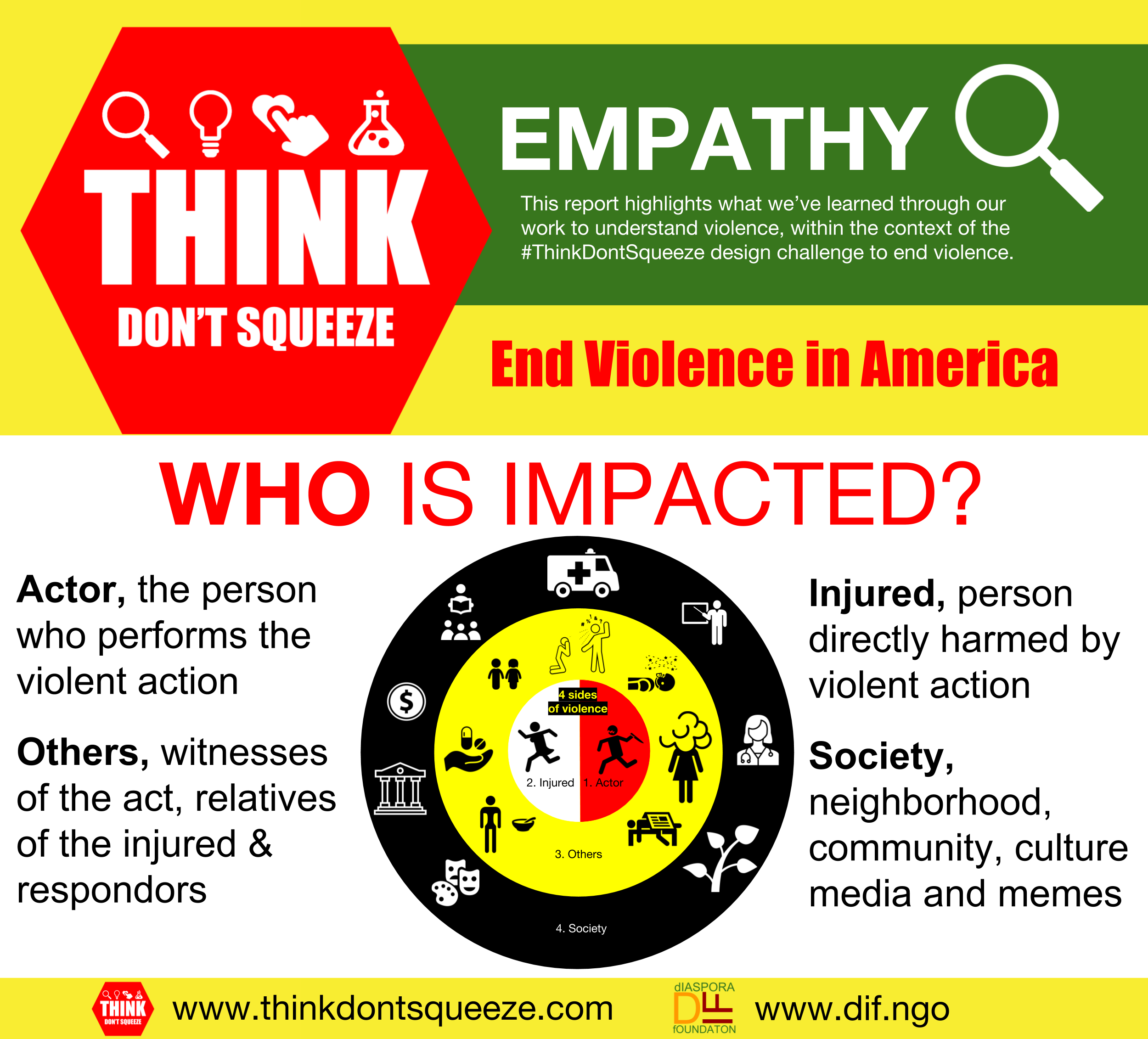 Who is impacted by violence? #ThinkDontSqueeze