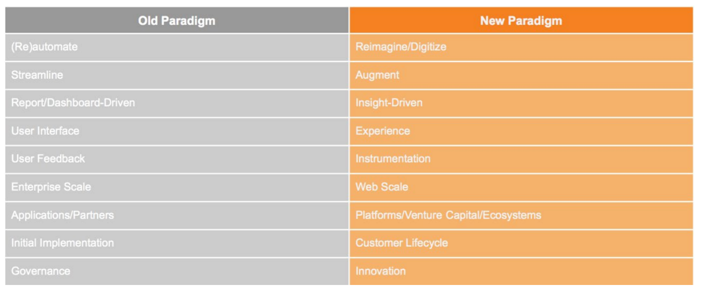 Nine important paradigm changes impacting enterprise workforce (HR) technology today