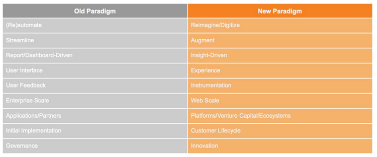 Nine important paradigm changes impacting enterprise workforce (HR) technology today