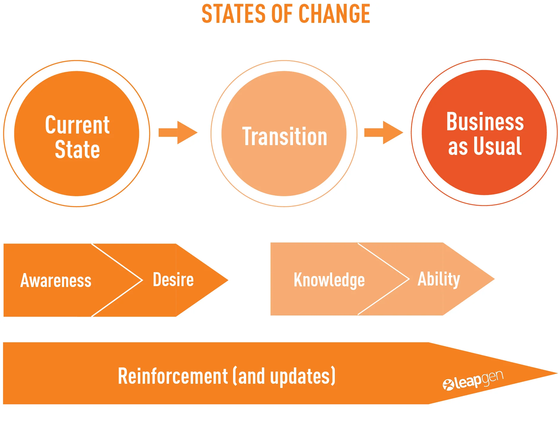 states of change.png