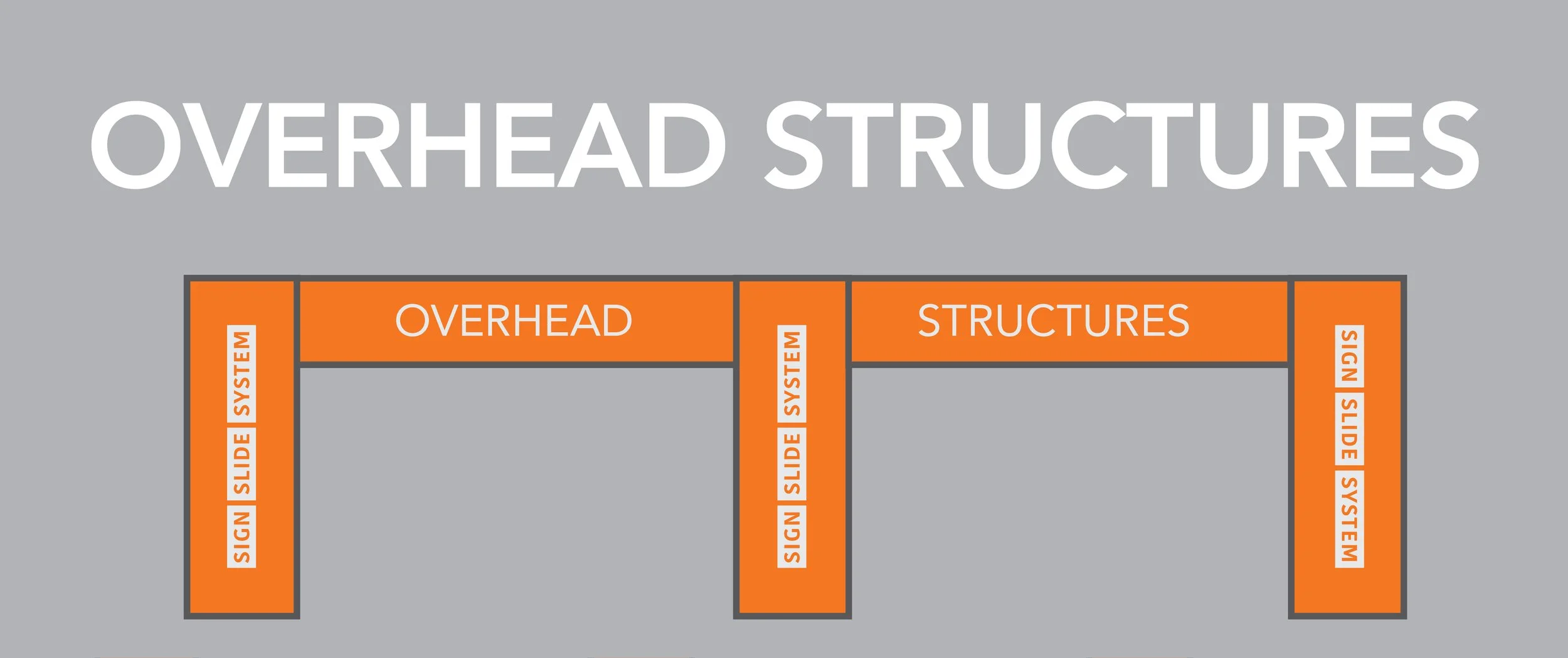 Overhead Structures for Events