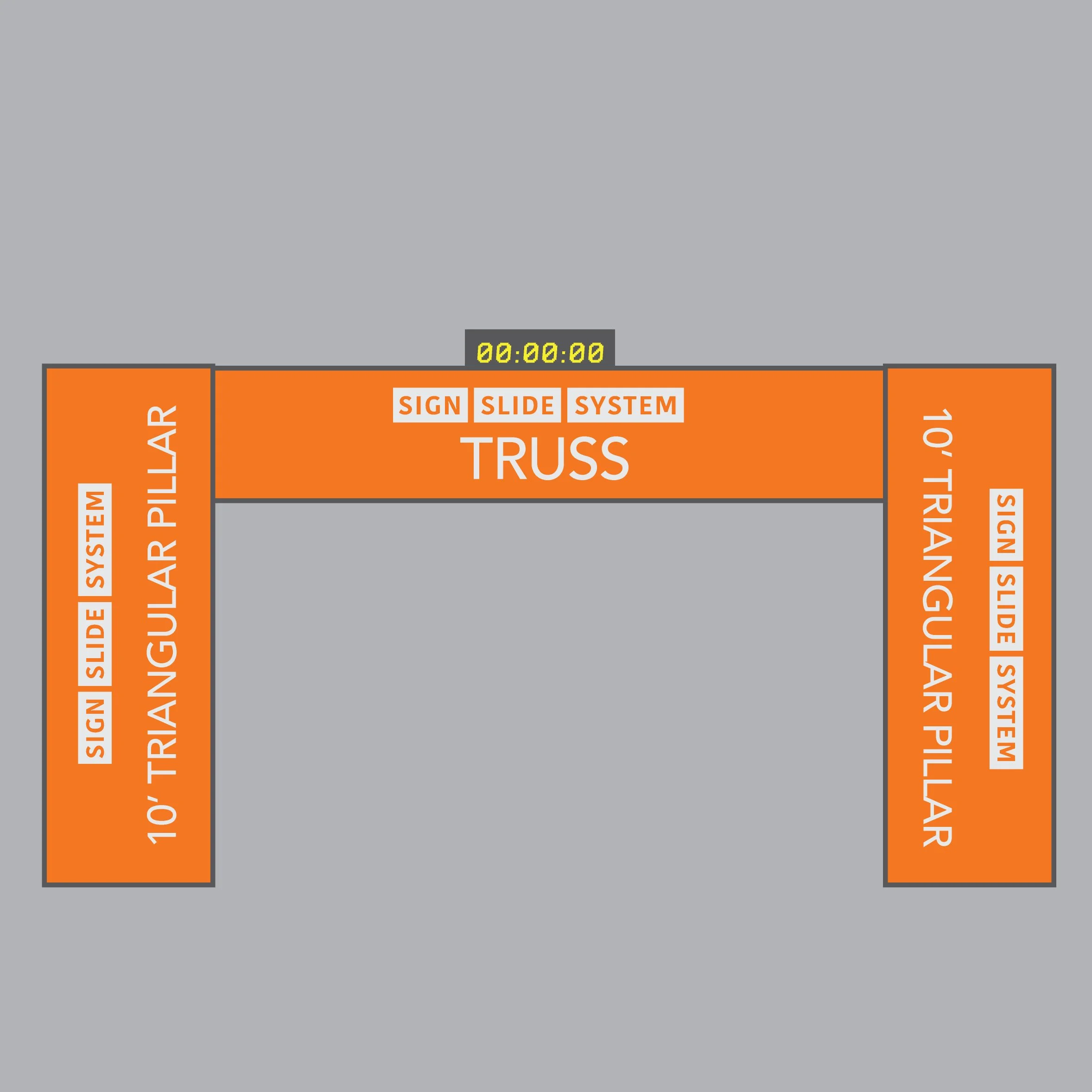 APCG-SSS-Finish-Start-Overhead-Signage.jpg