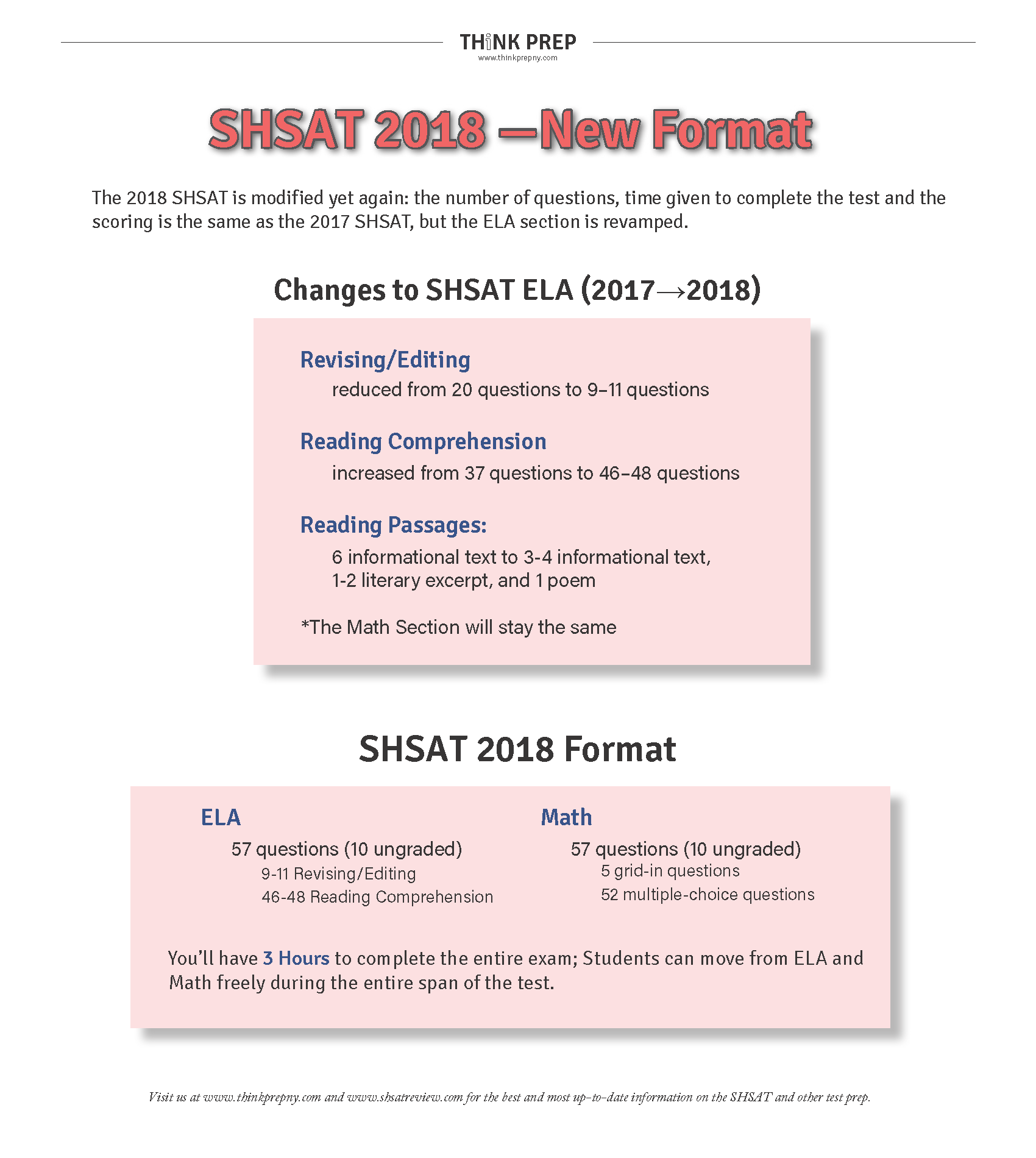 Shsat Conversion Chart 2019