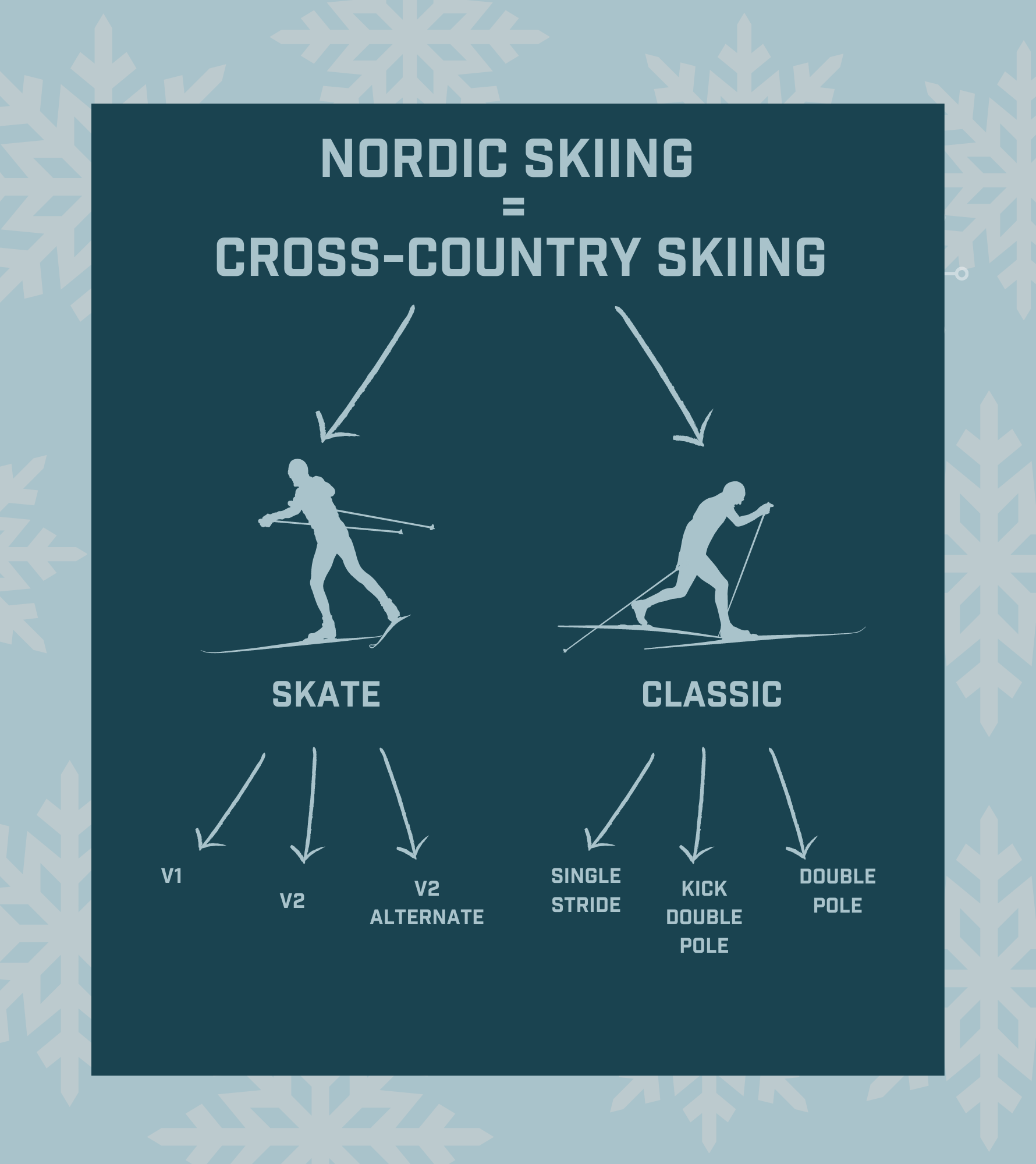 Cross Country Skiing, Nordic Skiing