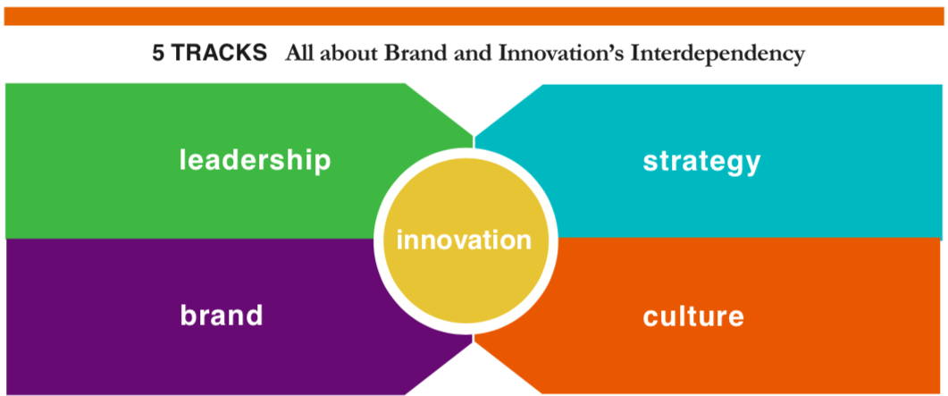 Brand Innovation Quest