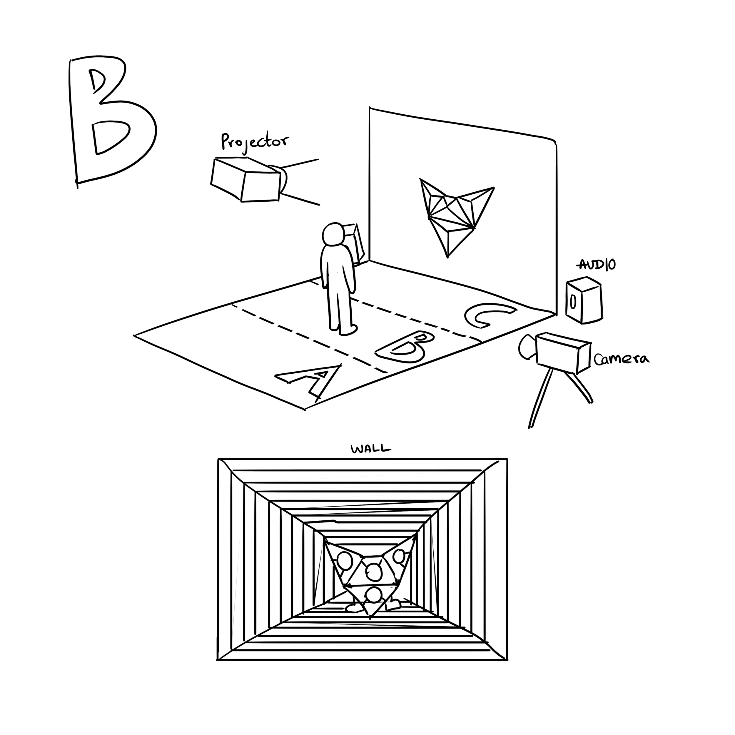 Case B The viewer steps closer to the screen. The projection/reflection is distorted. The speaker emits Metastasis style music at a low volume.