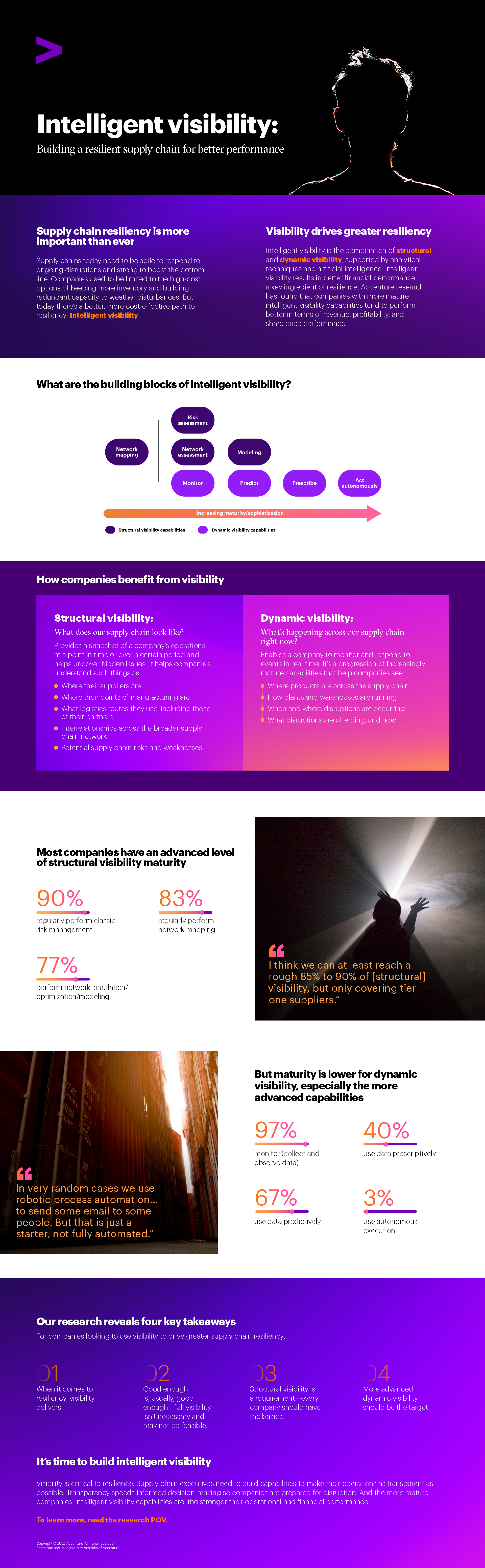 814824 - Resilient Supply Chain Infographic_3.png