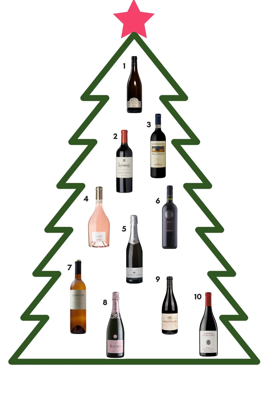 The 10 Best Wine Gifts For Everyone On Your List