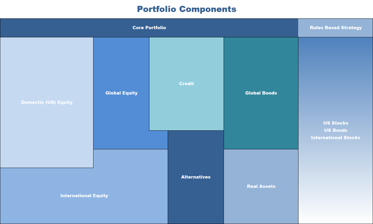 Hypothetical Portfolio