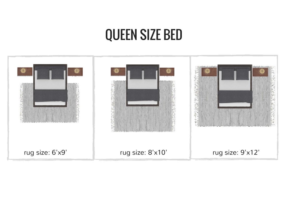 Rug Size Placement Guide Nadine Stay, What Size Rug Do You Need Under A Queen Bed