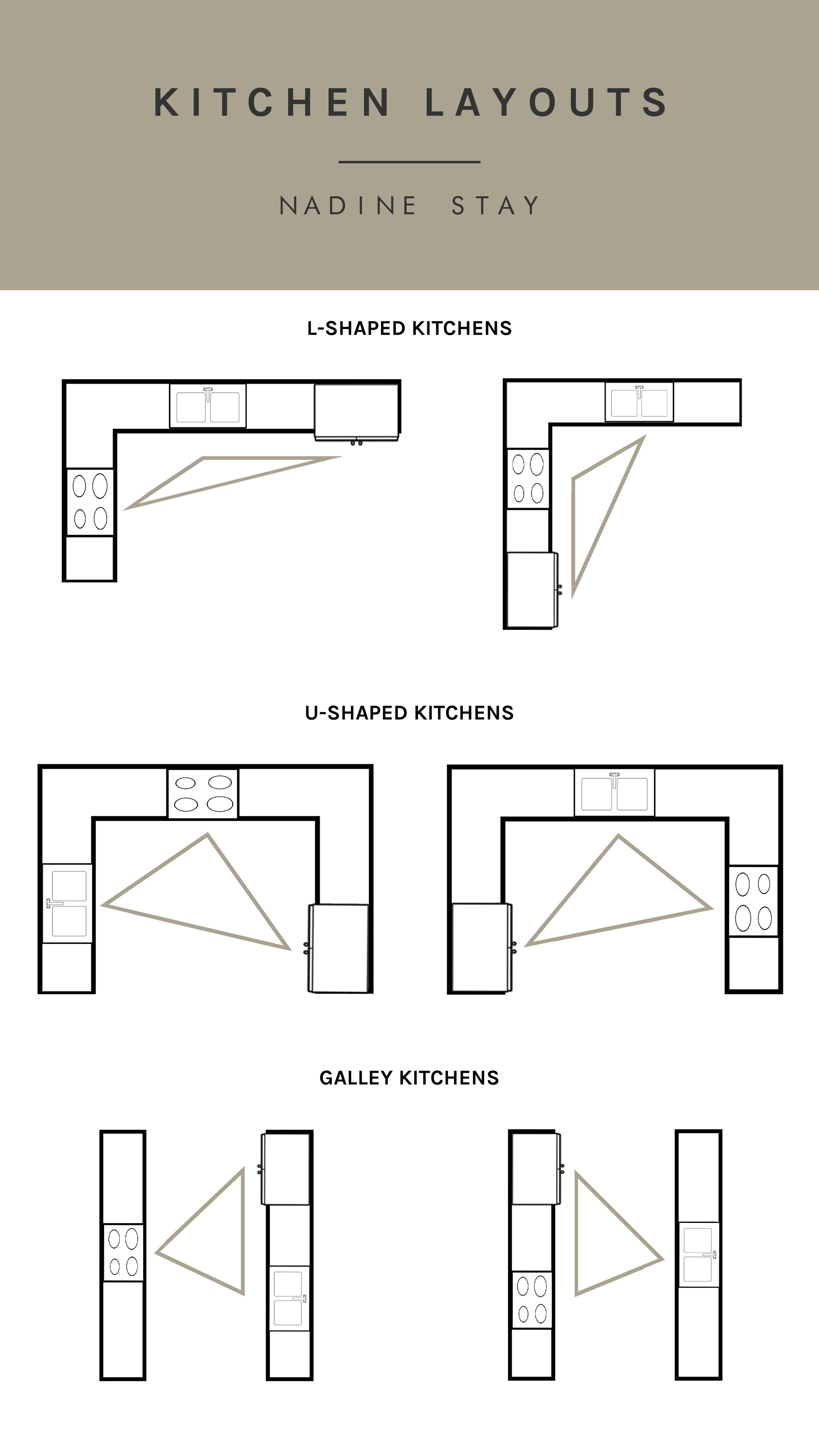 Kitchen layout tips and designer advice - use "The Kitchen Triangle" when planning a kitchen design and remodel. How to plan the positions of your major kitchen appliances. | Nadine Stay