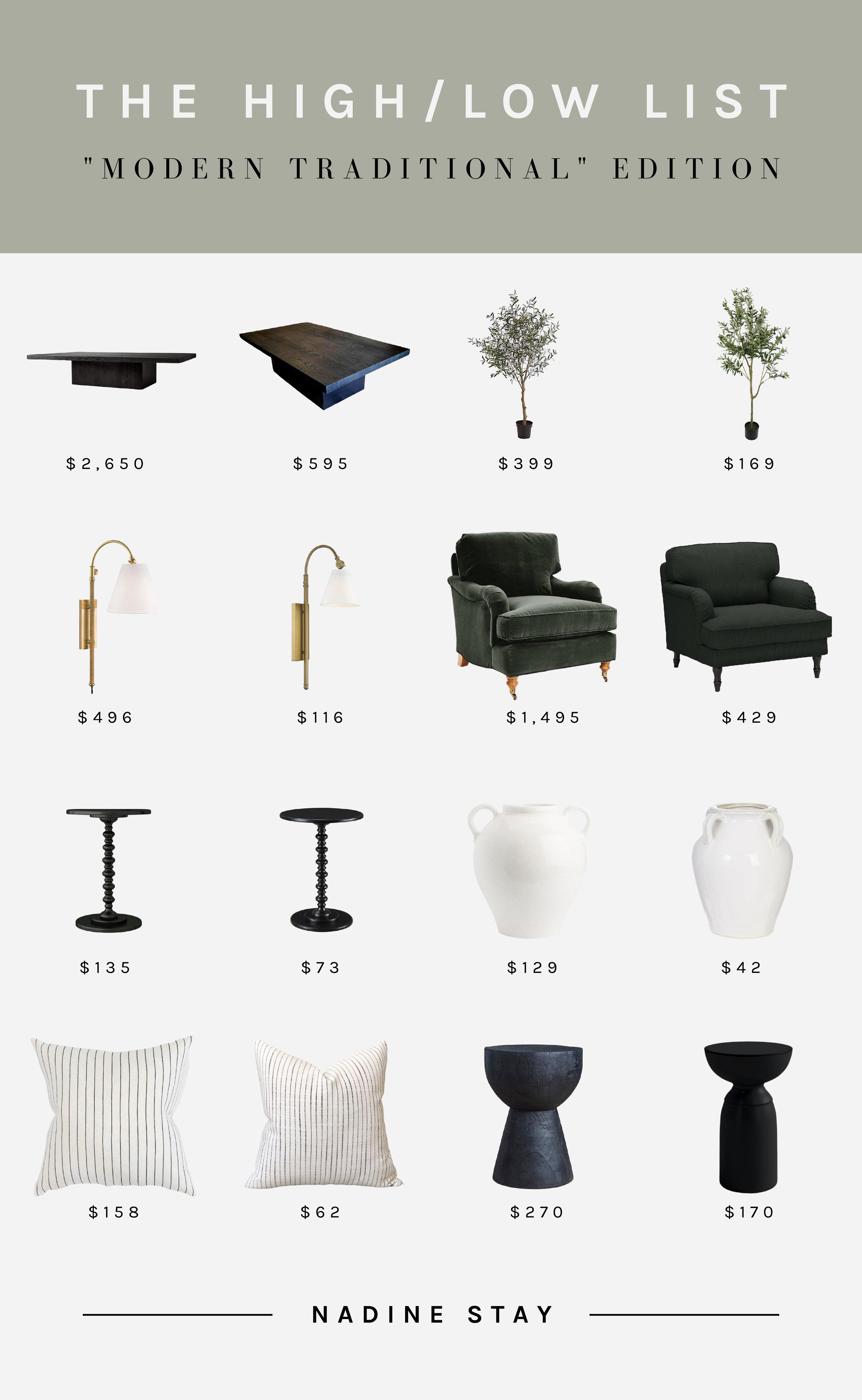 High/Low List: Modern Traditional Furniture & Decor - Plinth coffee table by Restoration Hardware, faux olive tree, brass wall sconce, green velvet accent chair, pedestal side table, artisan vase, floral pillow, and an hourglass table. High end deco…