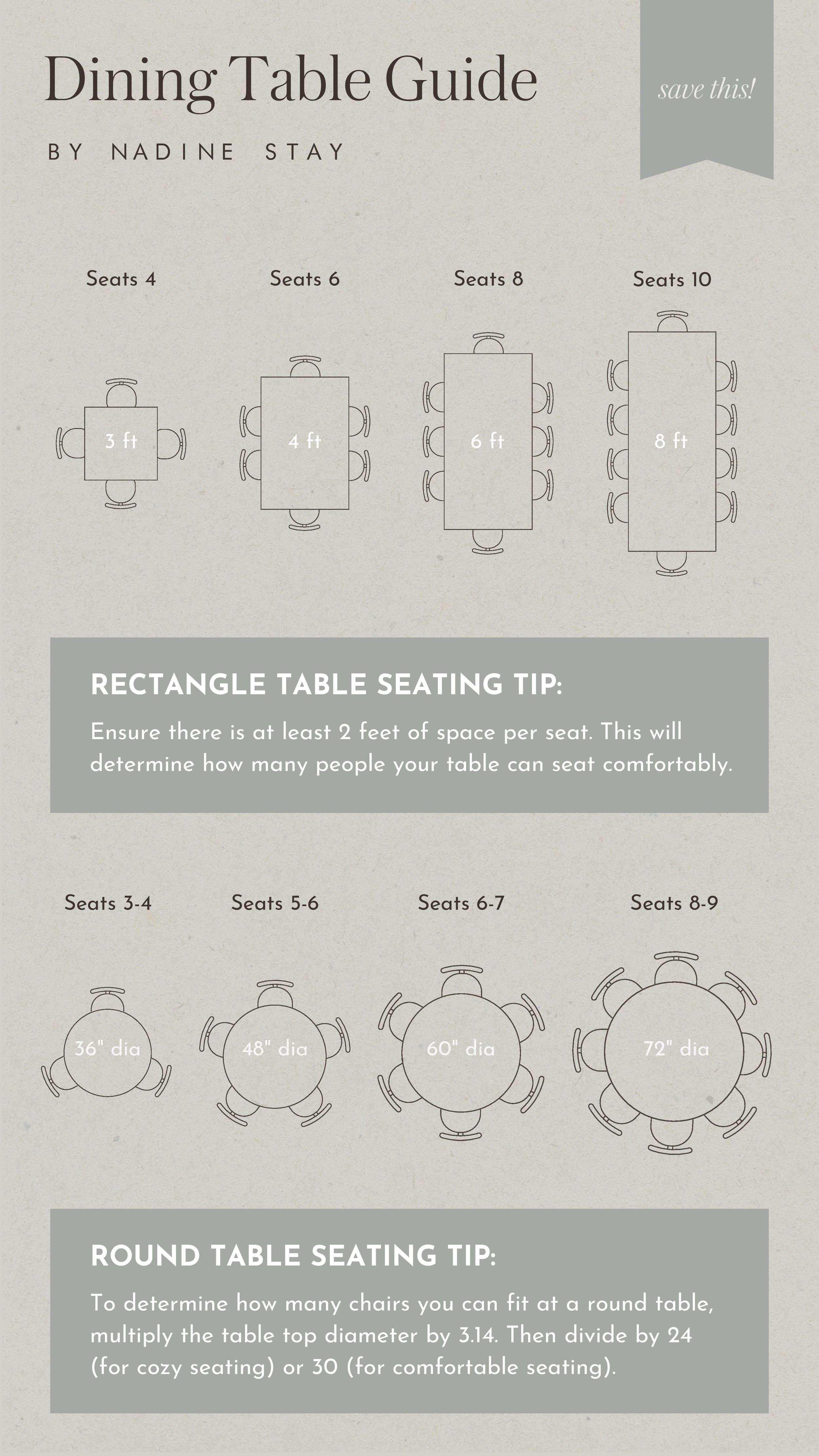 Dining Table Size, Shape, And Seating Guide by Nadine Stay | How to determine what size dining table will fit in your home. How to determine how many chairs fit at a rectangle and round dining table. Dining table shape guidelines.