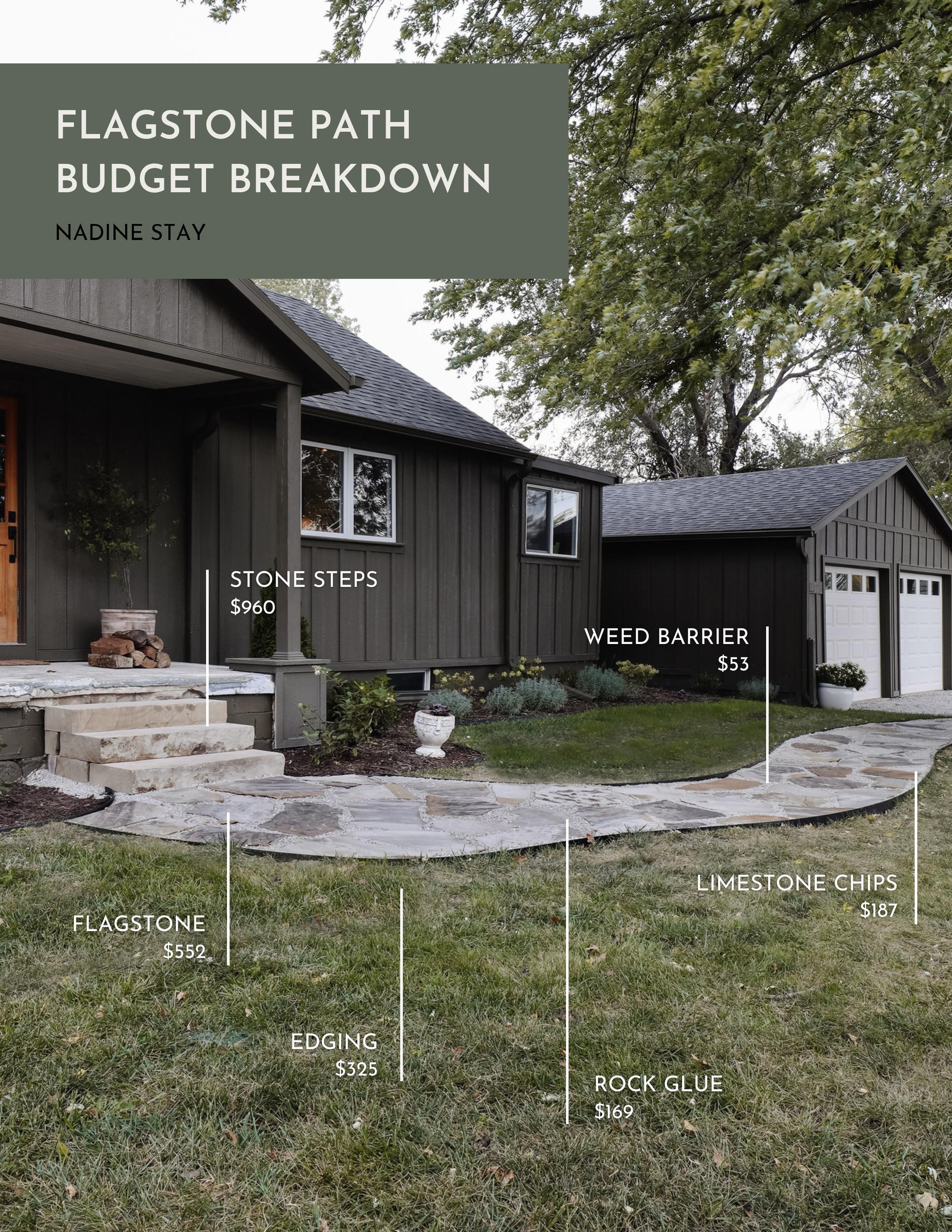 How much do flagstone paths cost? A budget breakdown of our flagstone path. Foxglove flagstone and limestone chip path cost. How much do stone steps cost? | Nadine Stay