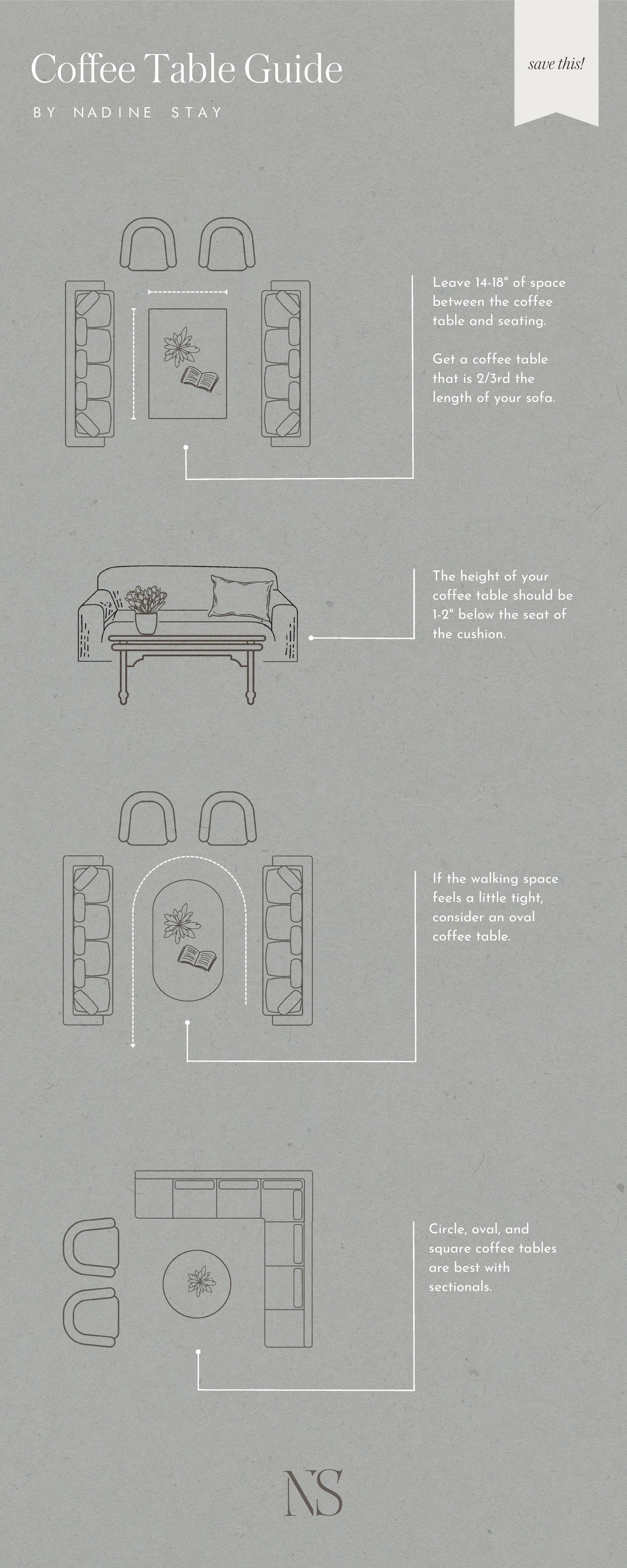 Coffee Table Size & Shape Guide by Nadine Stay | How to pick a coffee table shape. How to pick the right size coffee table. The coffee table shape you should use with a sectional. How tall should a coffee table be?