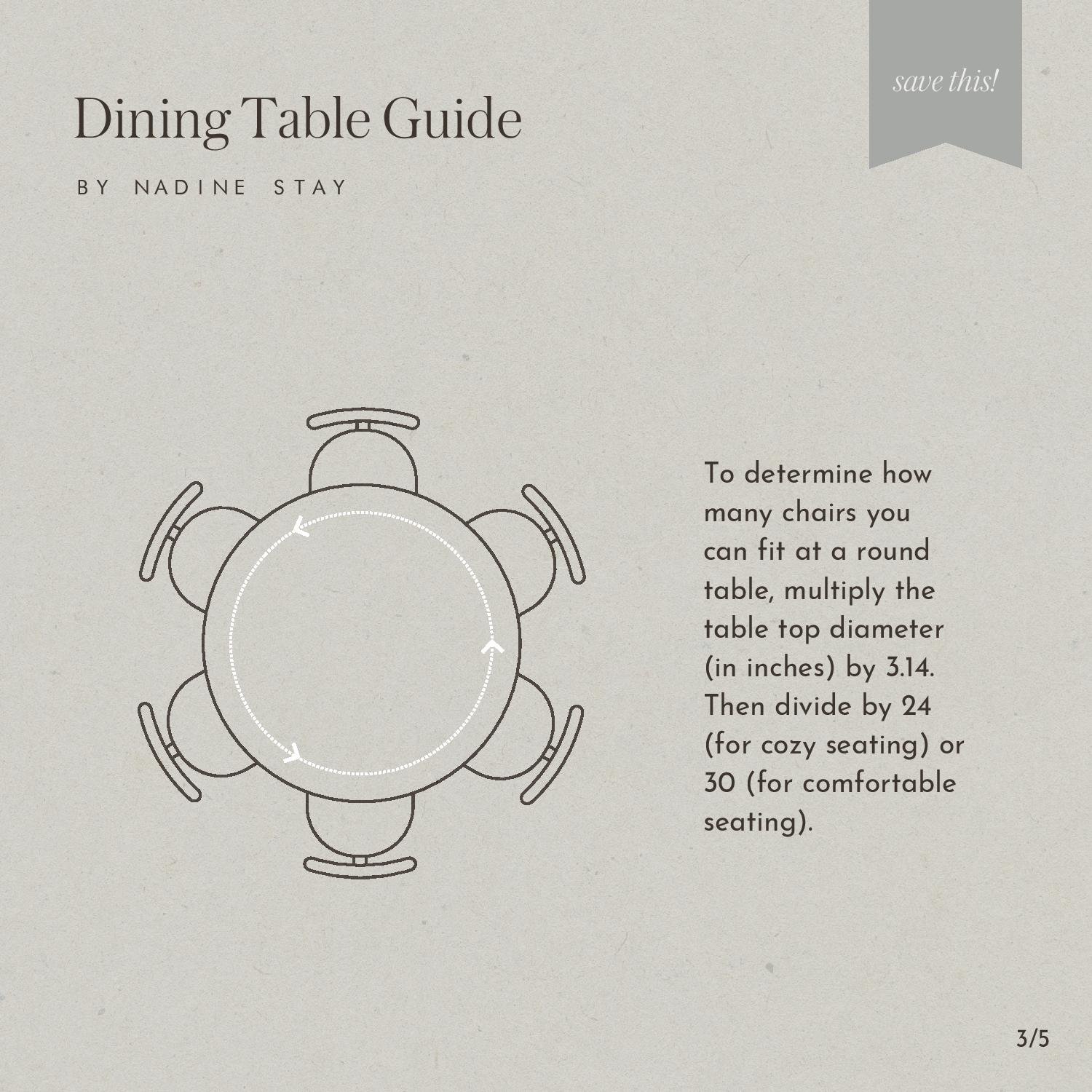 Dining Table Size, Shape, And Seating Guide by Nadine Stay | How to determine what size dining table will fit in your home. How to determine how many chairs fit at a rectangle and round dining table. Dining table shape guidelines.