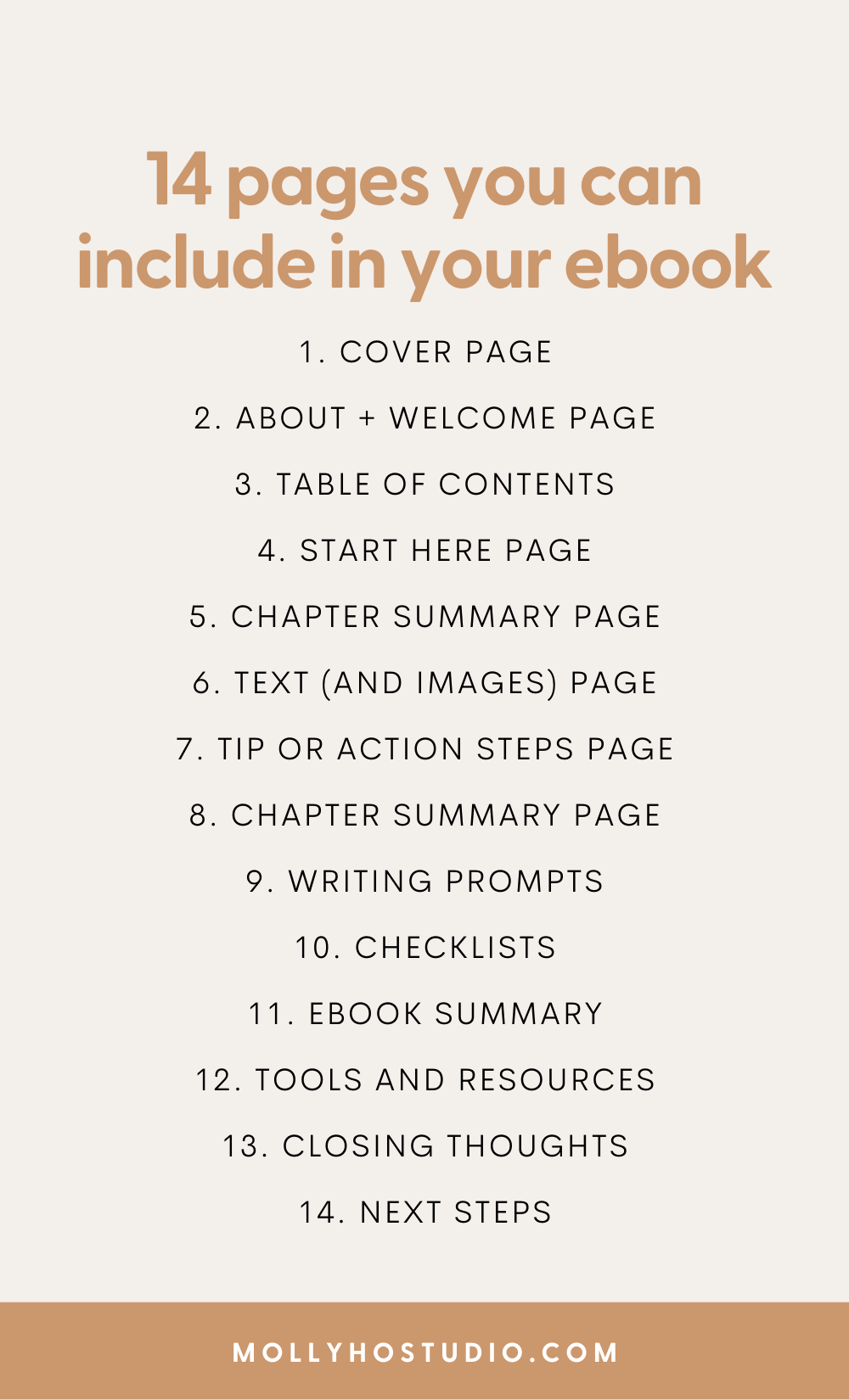 Digital Books Pages. Example How To Create An Ebook In Canva (+ 14 Page Types You Can Include ...