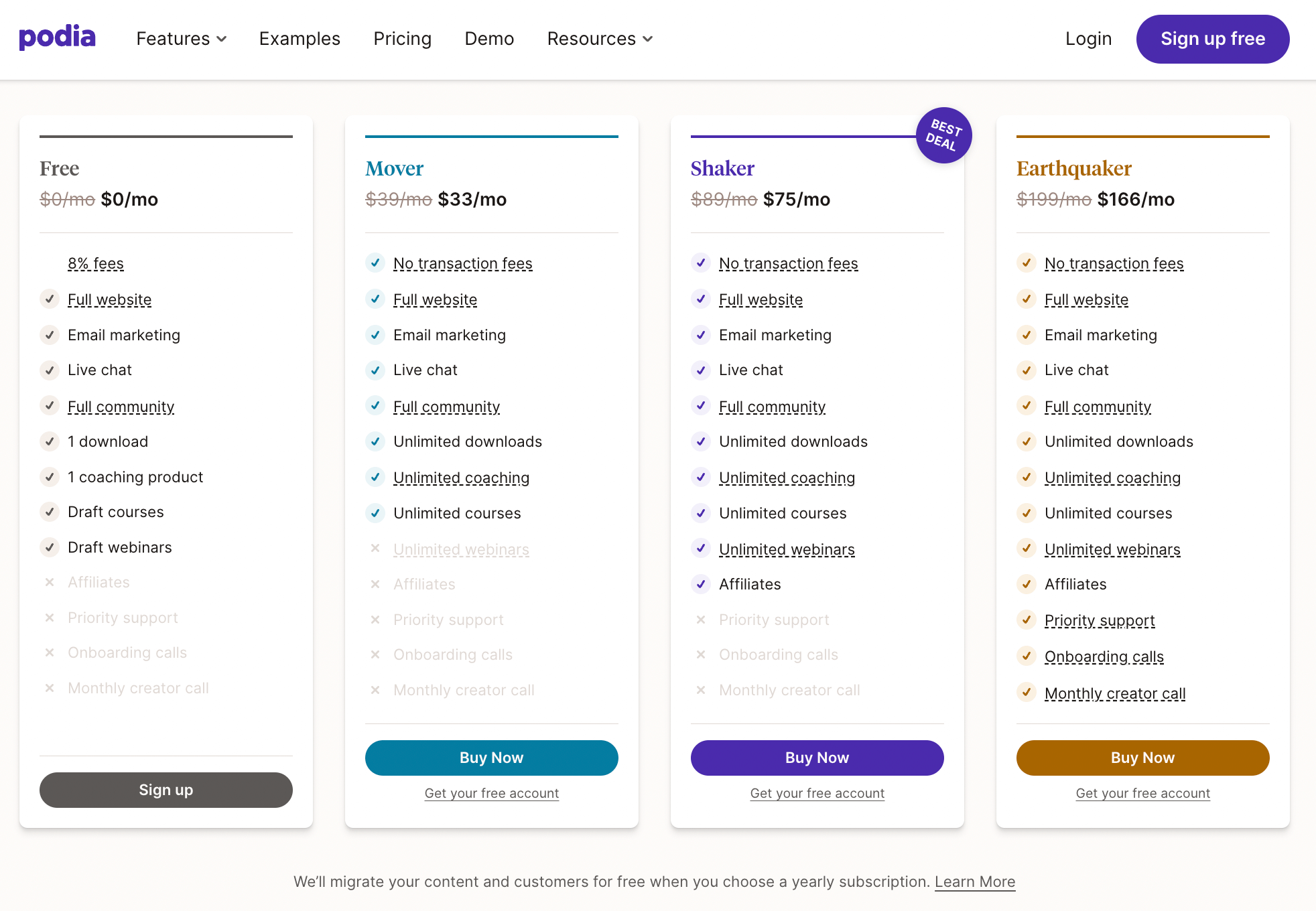 Which is the best platform to sell digital products molly ho studio