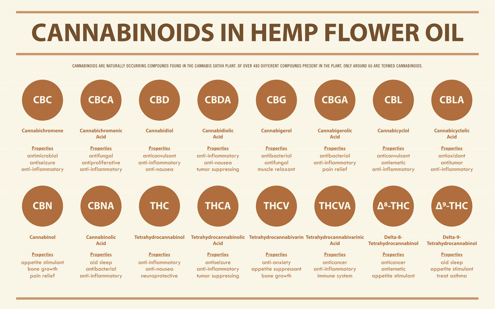 Cannabinoids_Chart.jpg